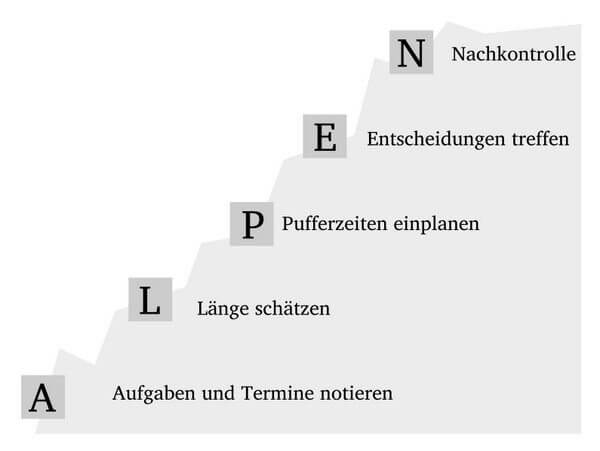 Die Alpen Methode Im Zeitmanagement